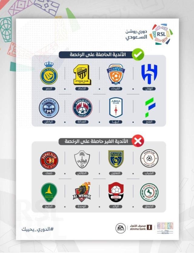 1684313183024055709.jpg 2-八家沙特俱乐部获得参赛许可证、八家未获通过.jpg